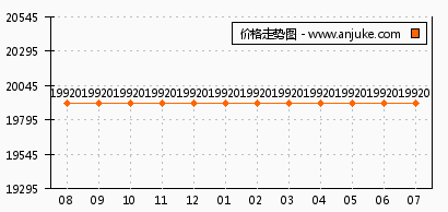 东瓜价格最新行情,东瓜市价实时动态看涨。