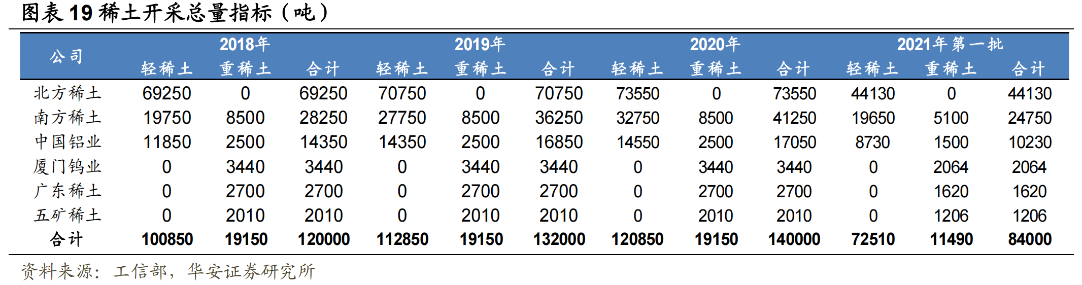 最新稀土报价,稀土市场动态，最新报价揭晓。