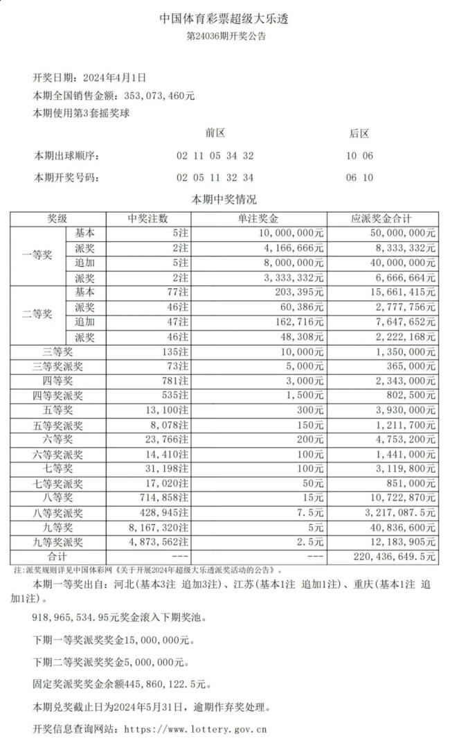 2024年天天彩澳门天天彩,高速执行方案_可调集A54.576