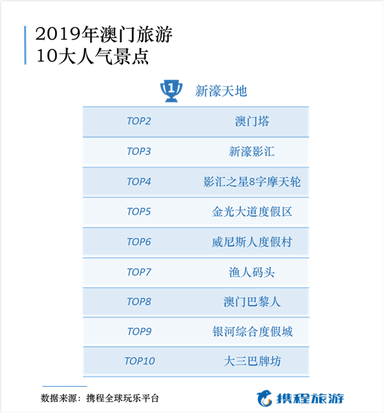 2024新奥开奖记录39期,探索澳门魅力的绝佳选择_定制型L89.437