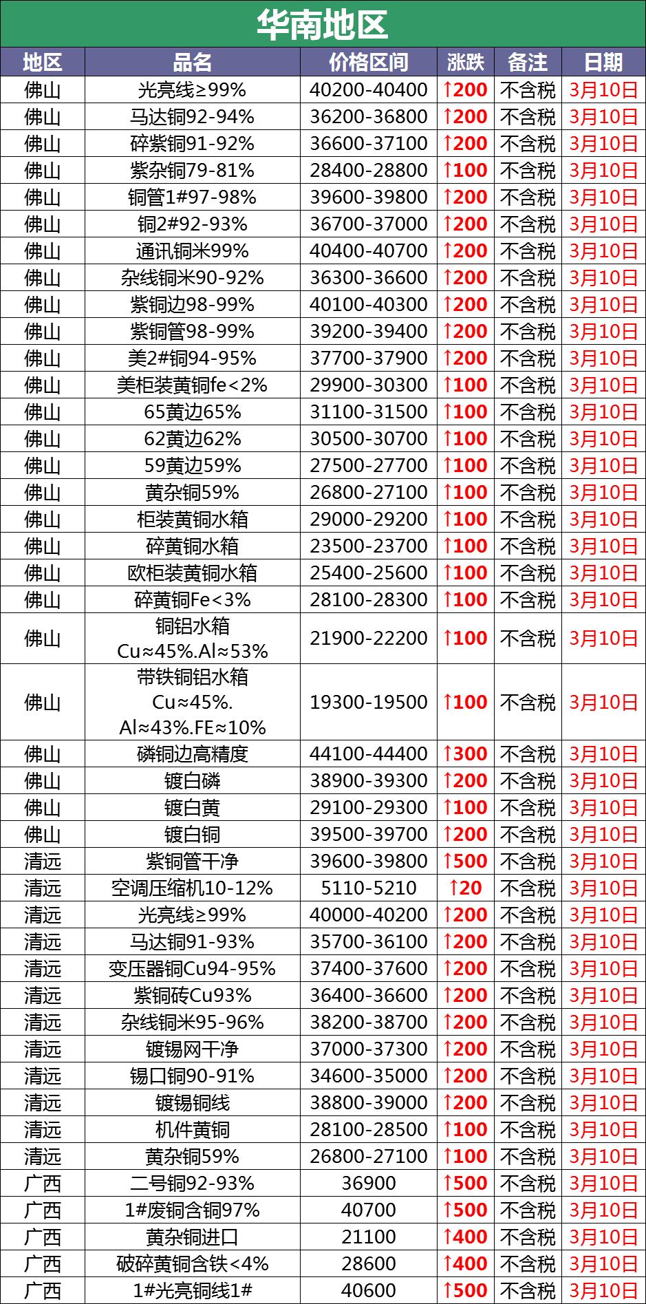 今日最新废铜价格行情,铜价走势实时更新，废铜行情看今日资讯。