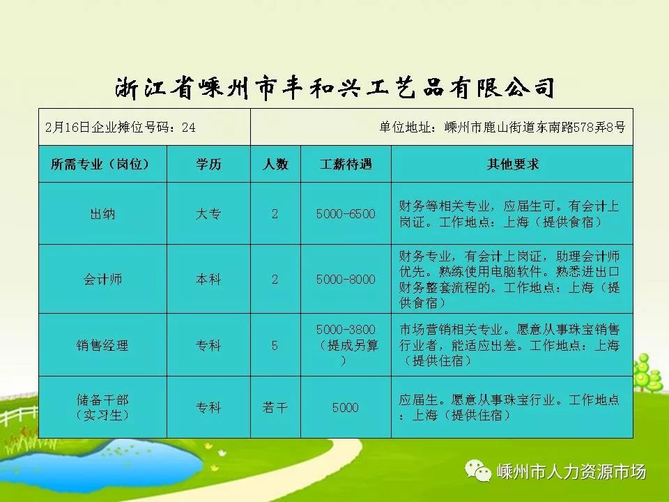 桐庐最新招聘,桐庐近期职位大放送！