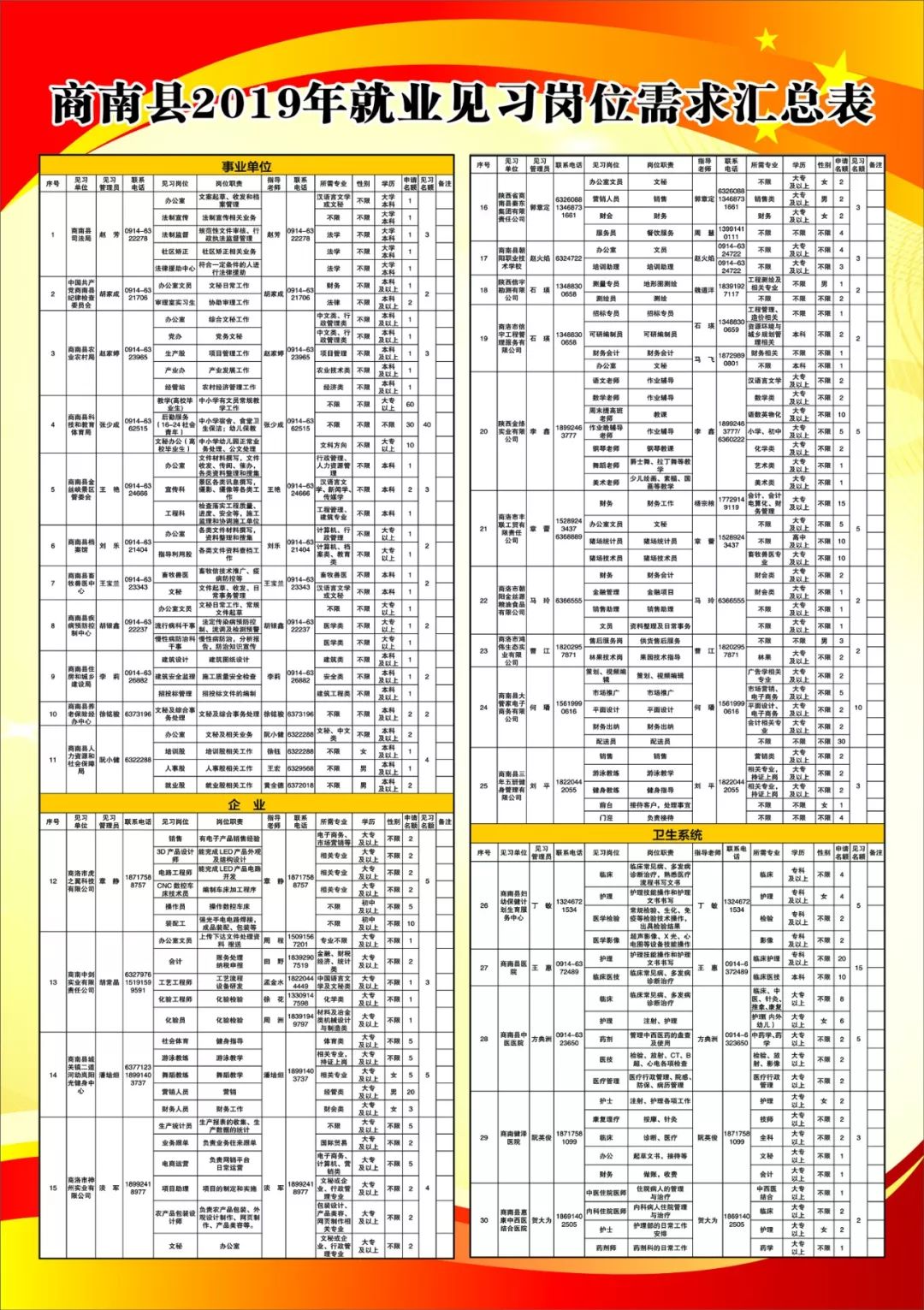 商南最新招聘,商南地区火热招聘季，最新职位等你来挑战！