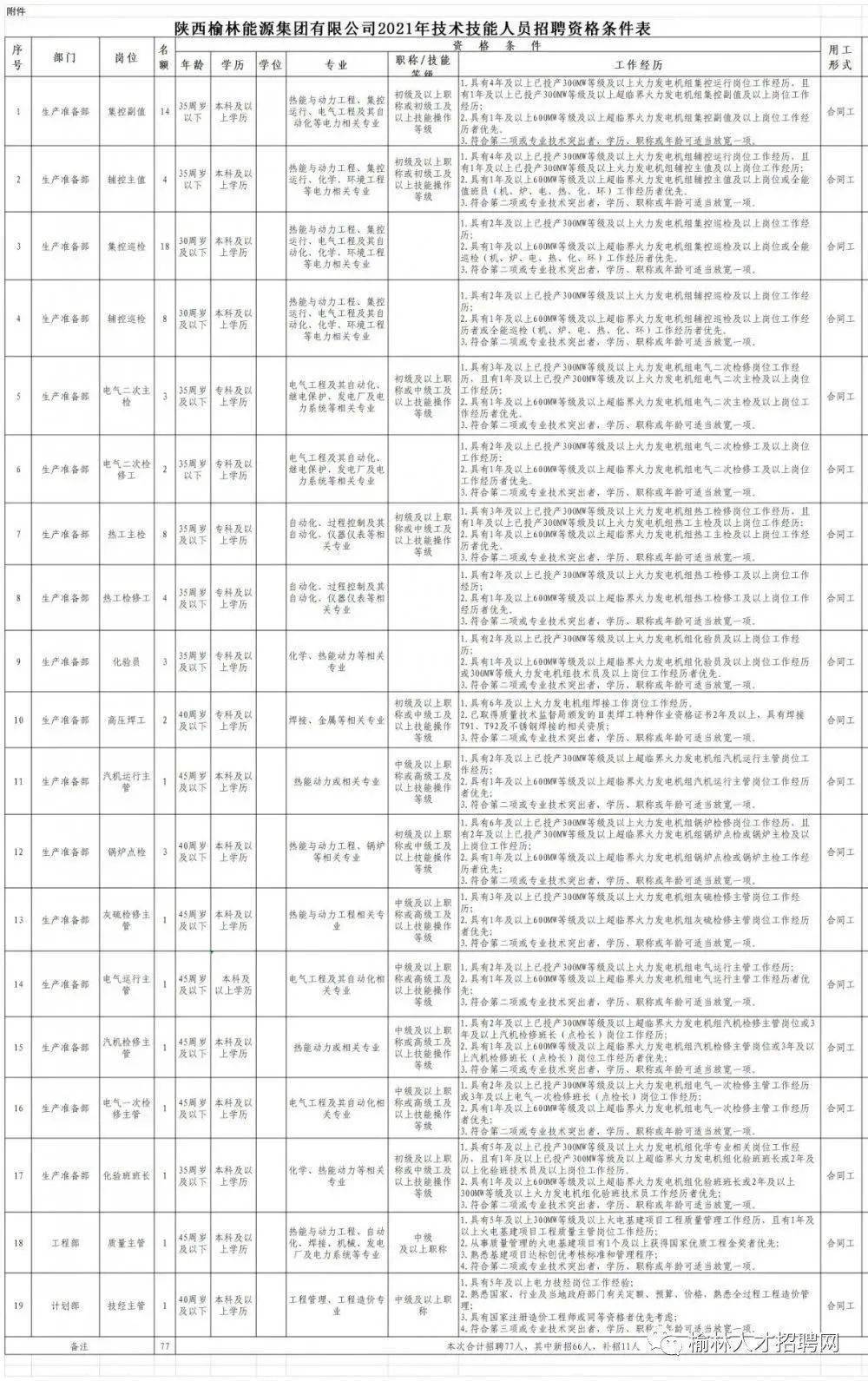 宜昌服装厂最新招聘,宜昌知名服装企业急聘精英，诚邀您的加入！