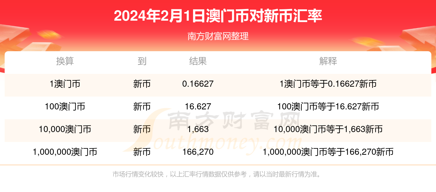 2024新澳门历史开奖记录查询结果,现代方案落实探讨_扮演版C98.272