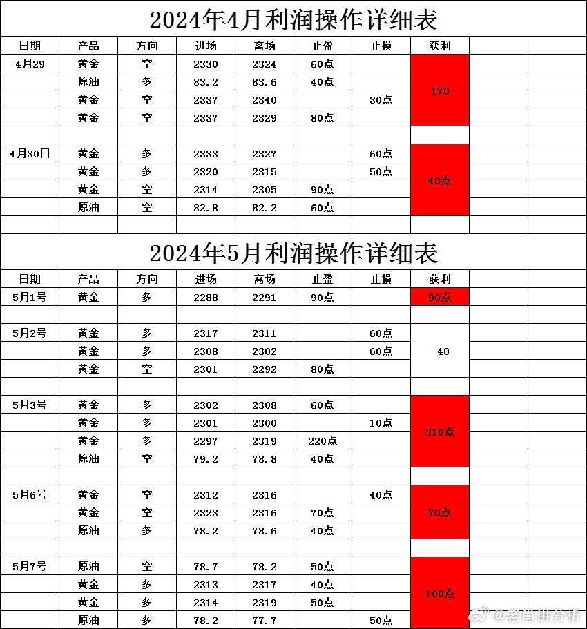 新澳精准资料免费提供,措法场落析实_携型藏K12.244