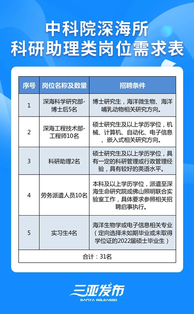 深入揭秘：三亚工作招聘最新消息大盘点，告别盲目求职，探索最佳就业机会！