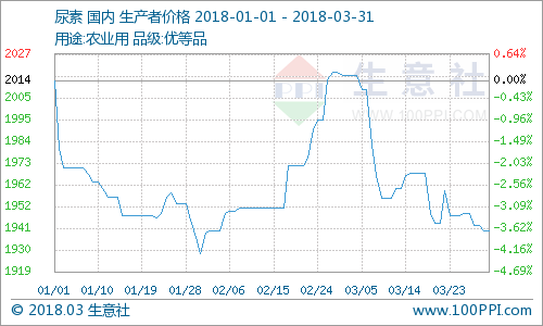 河北尿素最新价格,河北尿素市场行情持续波动，最新报价揭晓。