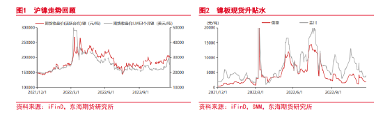 海螺珠市场揭秘：探讨2023年最新价格趋势与投资潜力