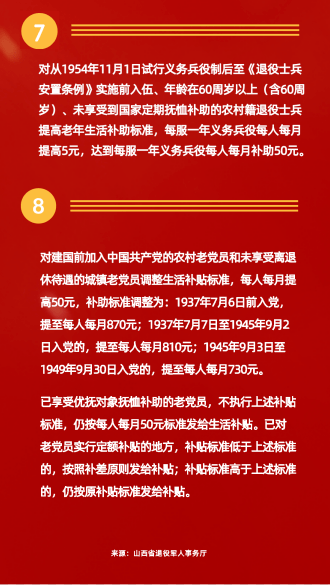 重点优抚对象最新待遇,最新政策下，重点优抚对象享有的特别关爱待遇再升级。