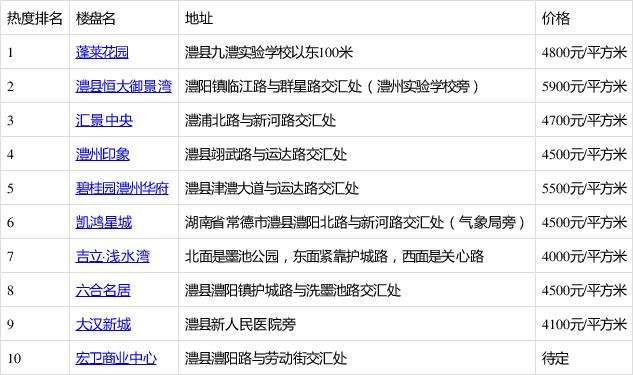 寒梅傲雪 第2页