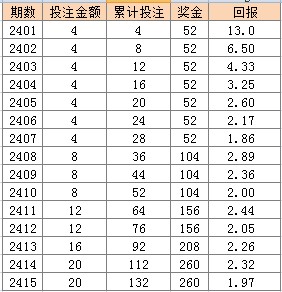 梦里花落尽_1 第2页