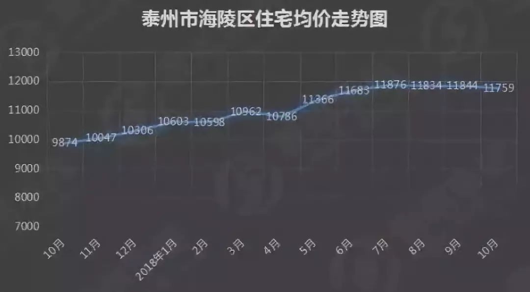 最新泰州房价,泰州楼市动态，最新房价速览。