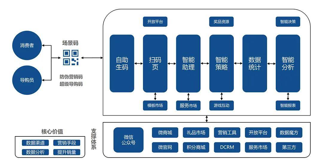 澳门一码一肖100准吗,吸收解释解答落实_实况版O43.860