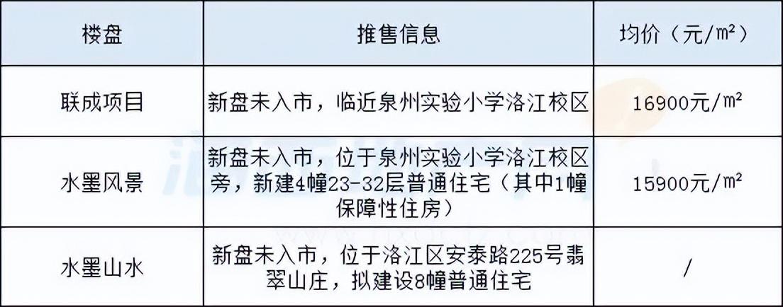 阳江商品房最新报价,阳江住宅市场最新价格