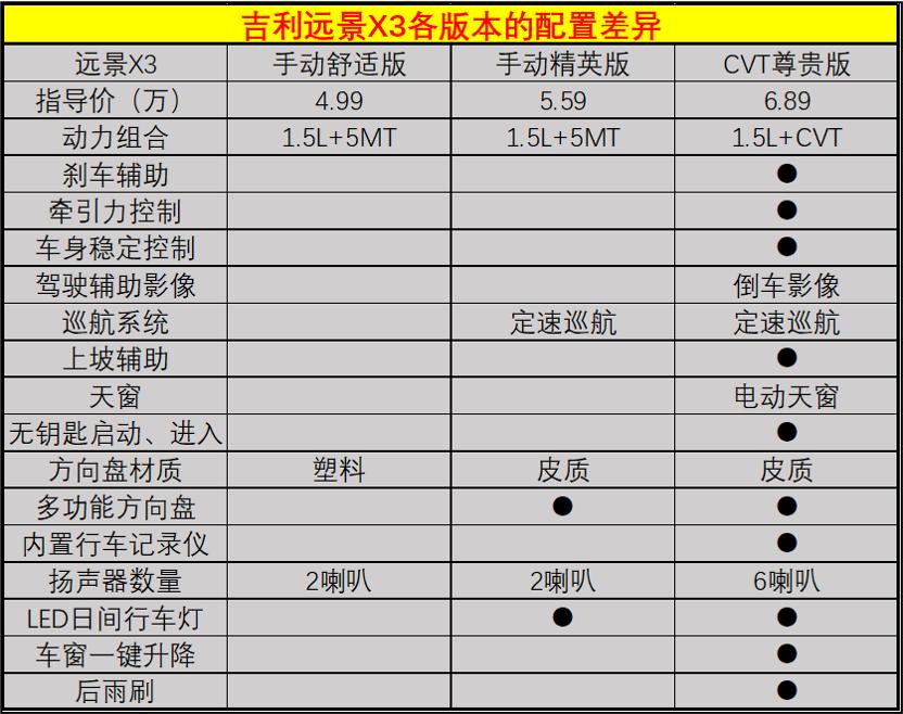 远景x3最新资讯,最新解读：远景X3动态资讯