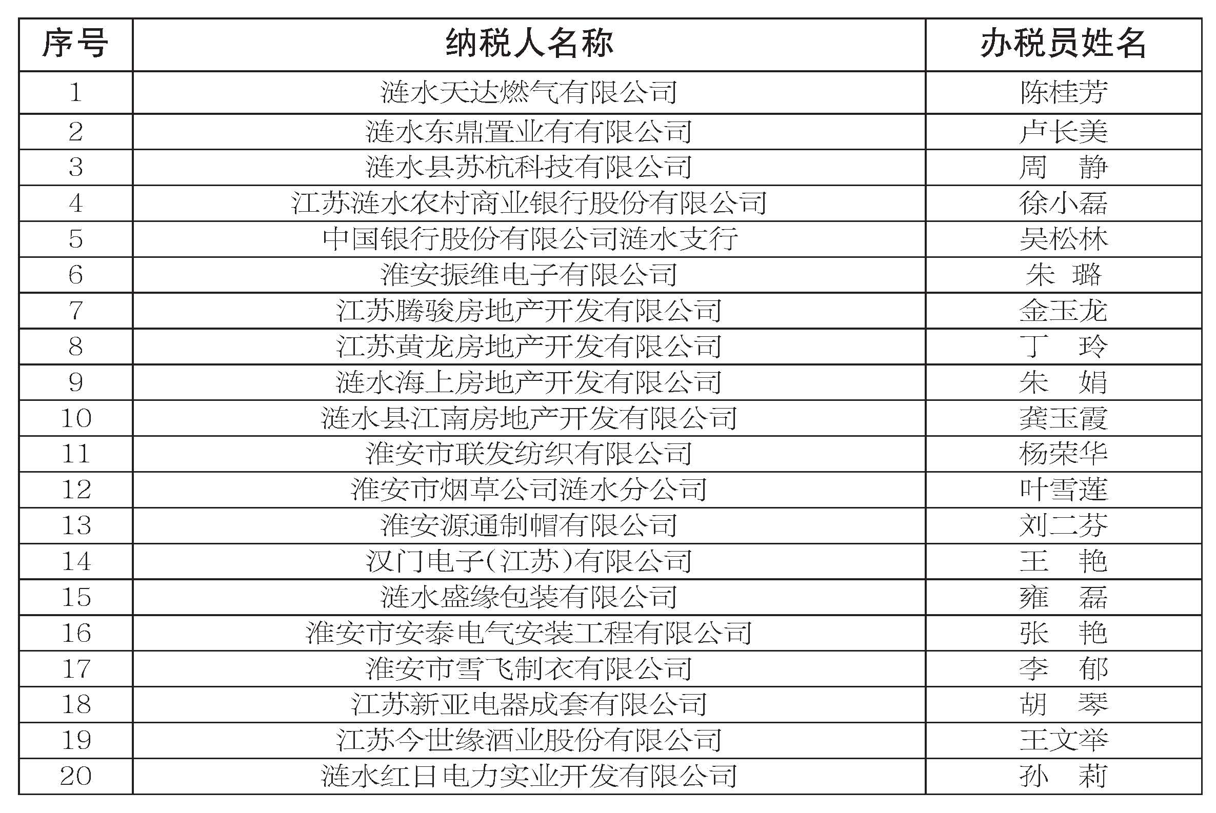 最新响水县委干部公示,“最新公布：响水县委干部名单”