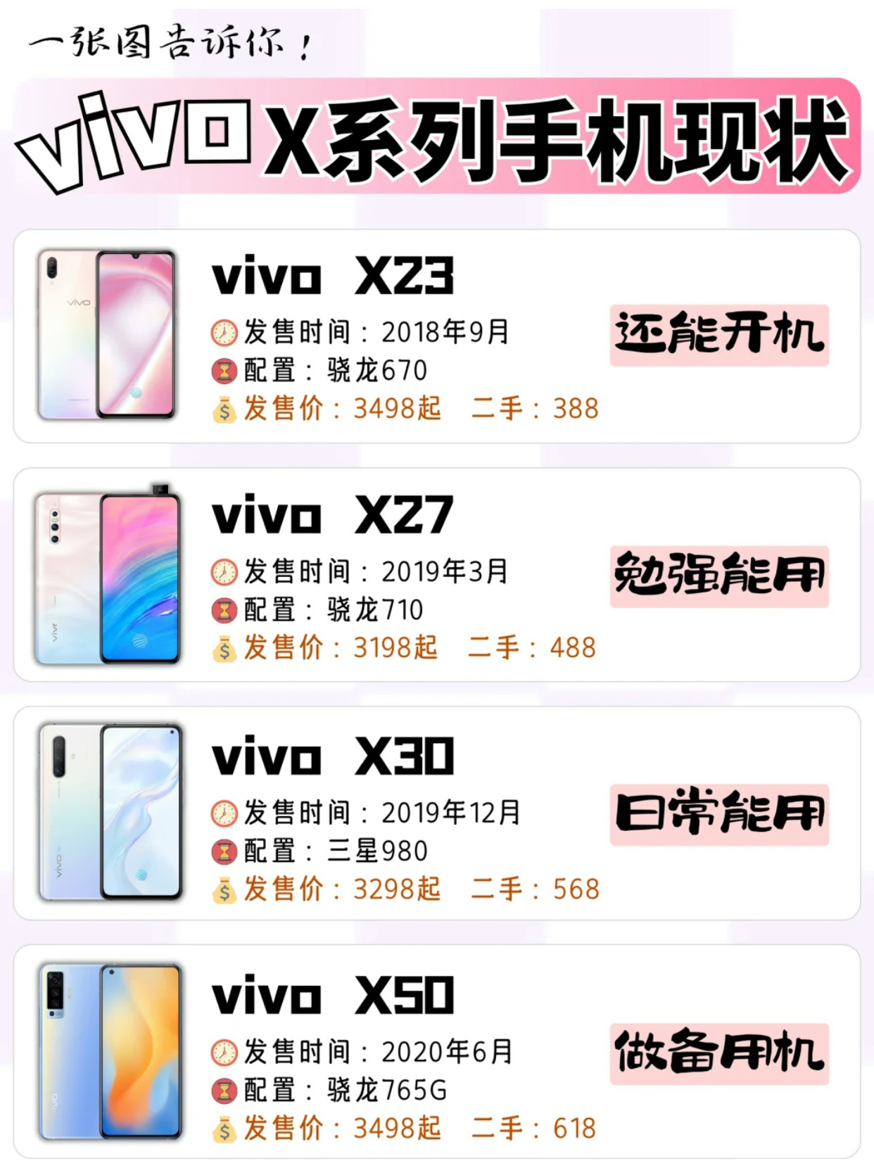 vivo手机卖点话术最新,vivo手机最新卖点攻略