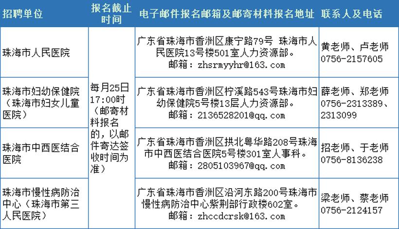 珠海珍妮彩最新招聘,珠海珍妮彩最新职位招募