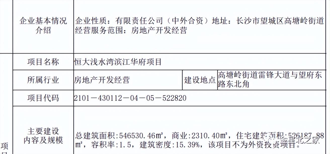 长沙恒大华府最新价格,“长沙恒大华府现价查询”