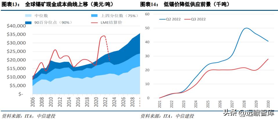 国际伦敦锡价最新行情,伦敦锡市实时动态