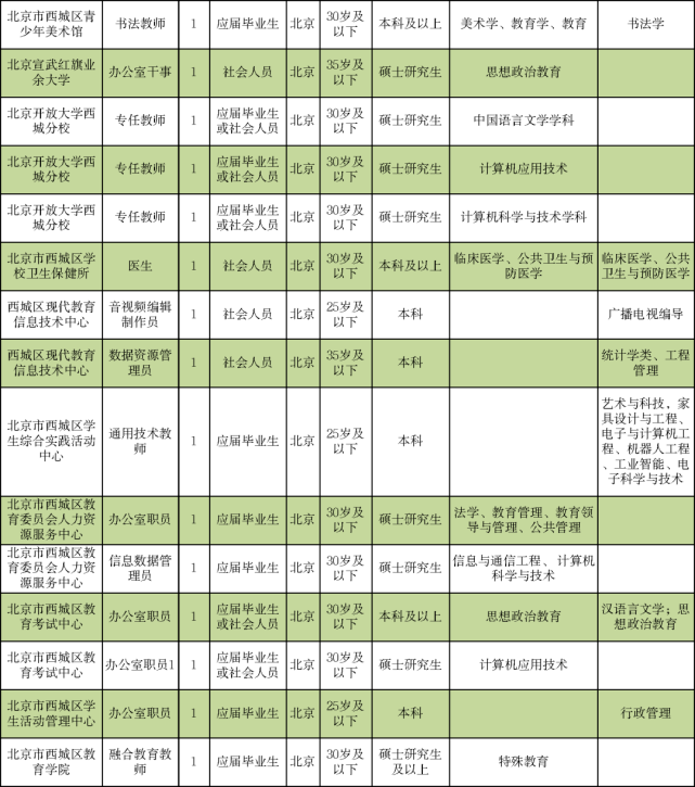 银川厨师最新招聘信息,银川厨师职位火热招募