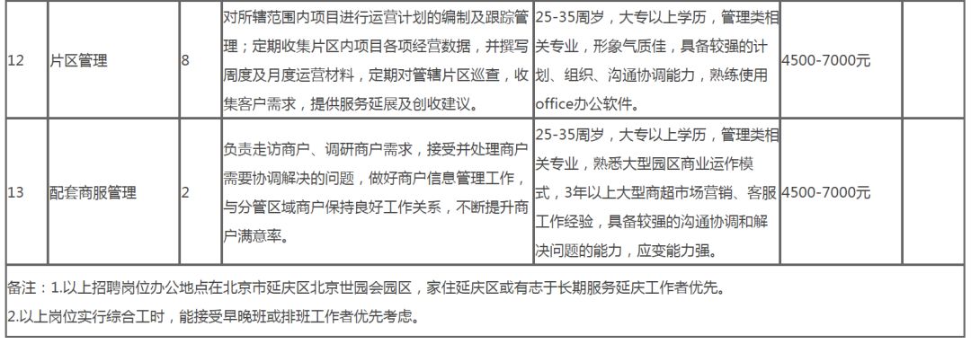 北京延庆最新招工,延庆招聘信息更新