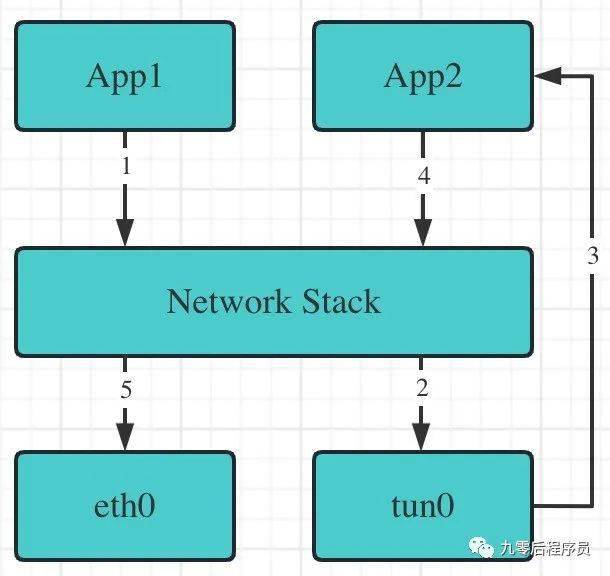 app vpn最新版,VPN应用最新版本