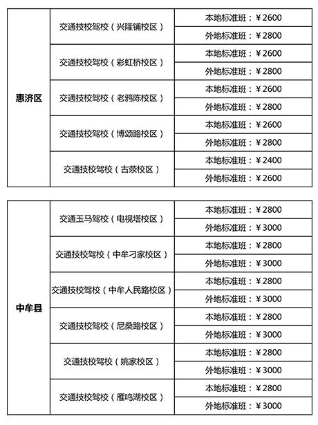 北海驾校最新报名费,北海驾校报名费用一览