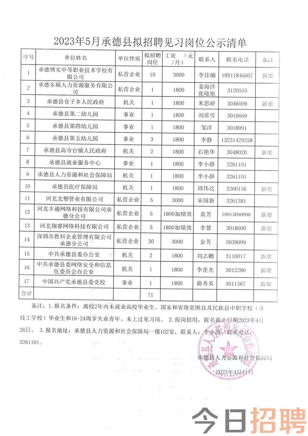 新疆阜康最新招聘信息,新疆阜康近期职位招纳