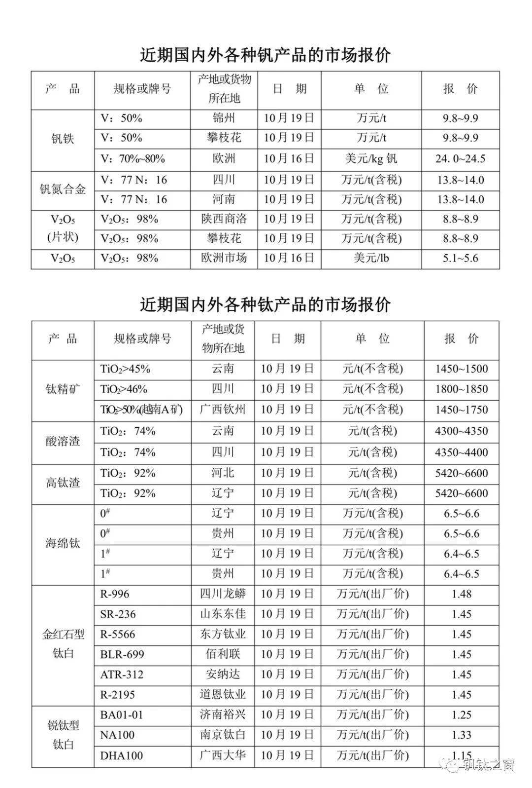 钒钛最新价格,钒钛近期行情