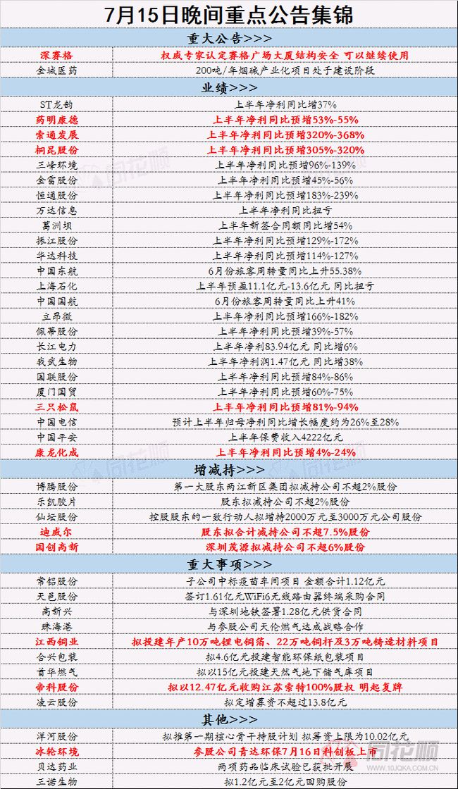 2024正版资料免费公开,证据解答解释落实_传输集F81.918