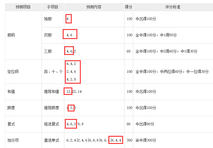 家彩网最新双胆,家彩网双胆预测最新版