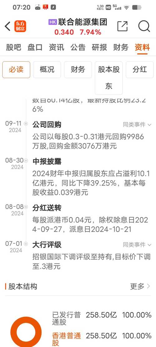 601608最新消息,601608最新资讯速递