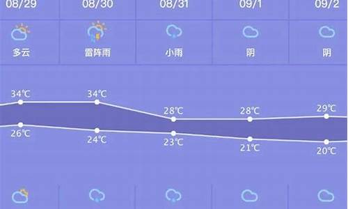 榆树最新天气,榆城今日气象速报