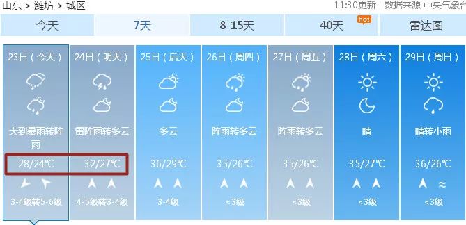 安丘最新天气,安丘今日气象预报