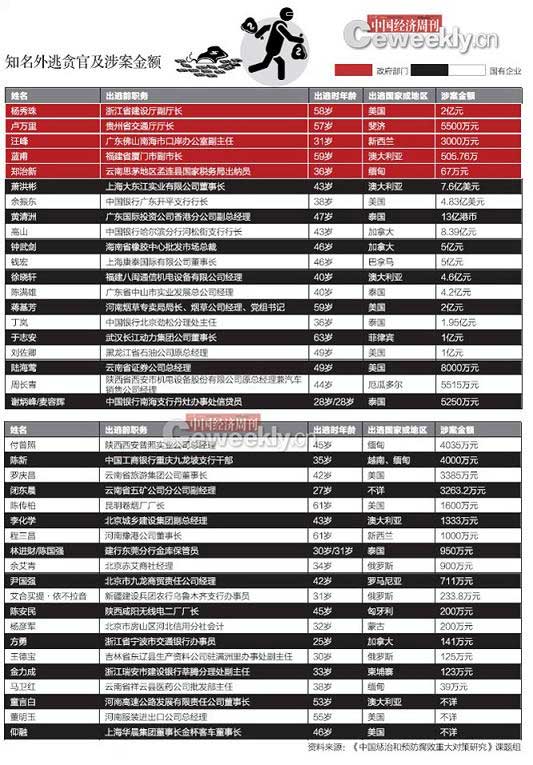 专题快报 第14页