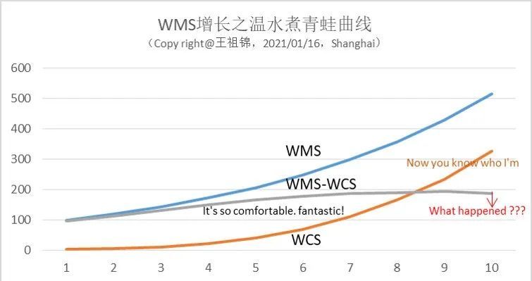 透视盘点 第7页