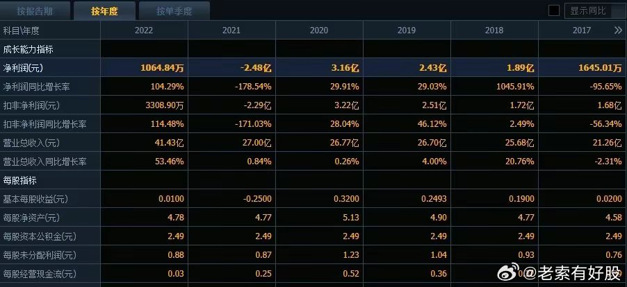 2024最新奥马资料,揭露其背后的风险与隐患_实况集M90.294