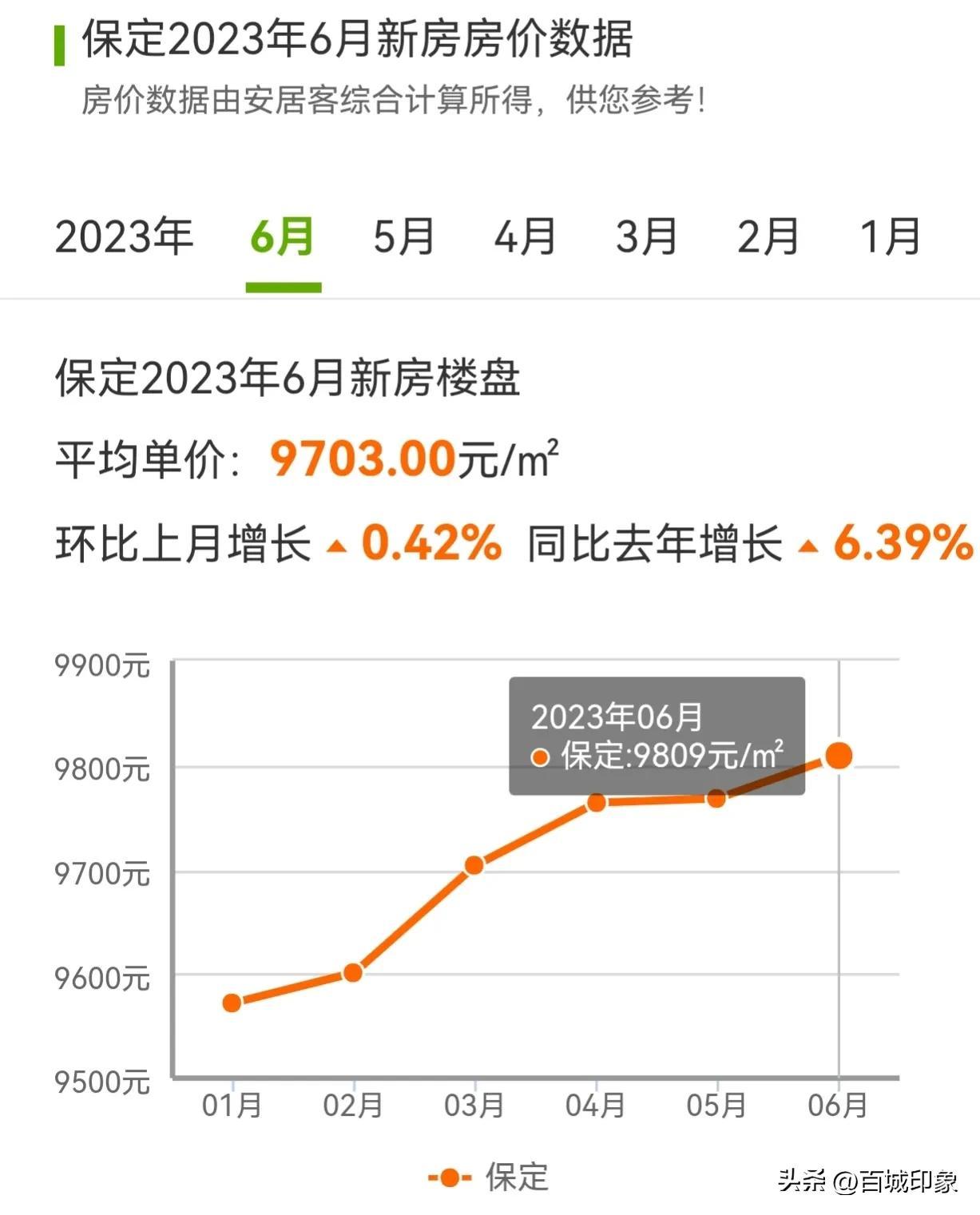 博野房价出售最新信息,博野楼市售价资讯速递