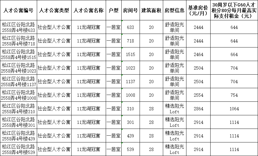 儋州那大最新租房,儋州那大最新房源租赁