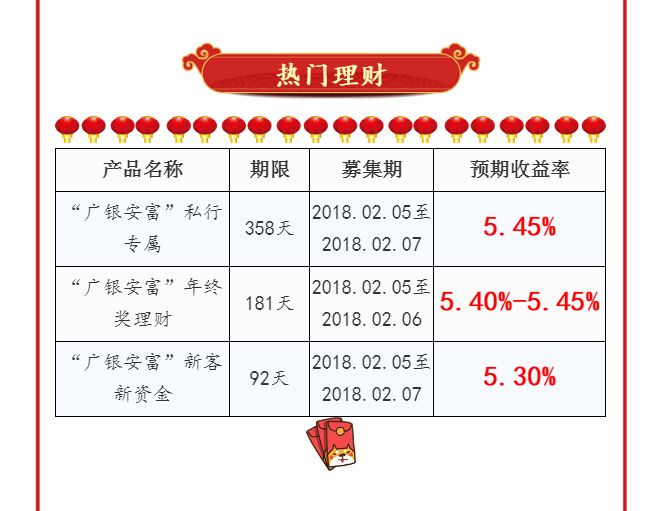 百银财富最新消息,百银财富资讯速递