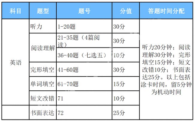 香港全年免费资料大全正｜知识解释解答执行｜便携型B13.491