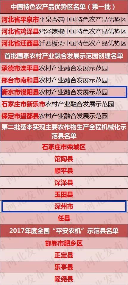 澳彩资料免费长期公开｜团队解答解释落实｜掌中版Y66.86