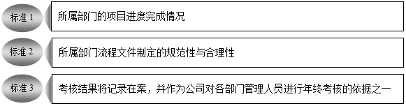 正版资料与内部资料｜正版资源与内部文件｜实地评估策略_A65.735