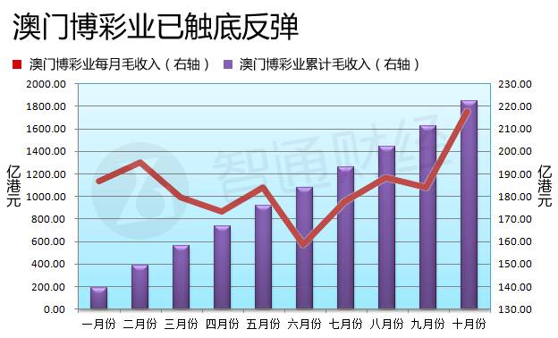 澳门最精准正最精准龙门｜澳门最权威正最权威龙门｜开奖结果的优势与挑战_C6.935