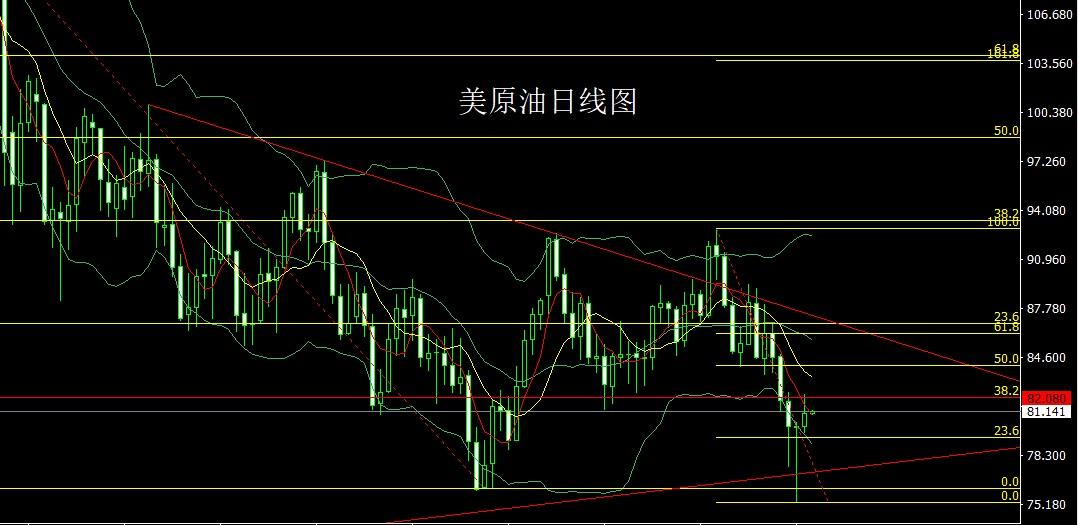 最新黄金白银走势｜黄金白银行情动态解析