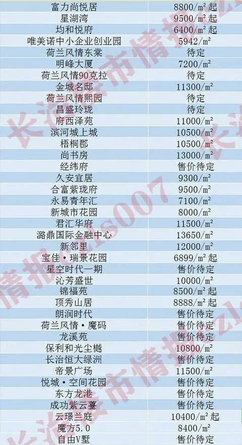 长治最新售房20万左右，长治房价20万内新房源推荐