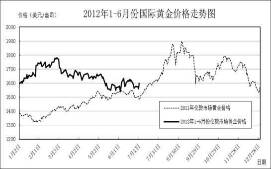 囯际黄金今天最新价格，今日黄金价格行情