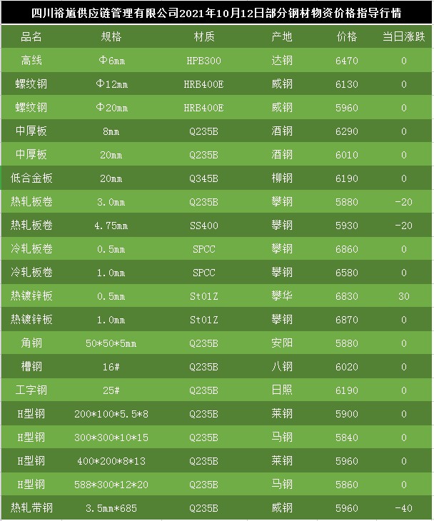 莱钢价格行情最新报价-莱钢最新价格走势